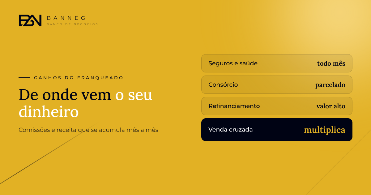 Capa do artigo Banneg: Como um franqueado Banneg ganha dinheiro
